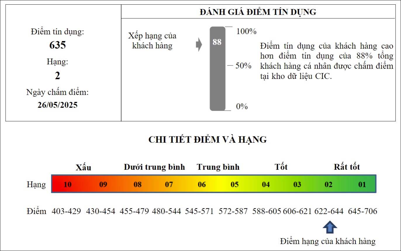 Điểm tín dụng của Nhật.png